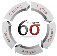 Diplomado en Six Sigma